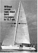 Mast Bend & Headstay Sag