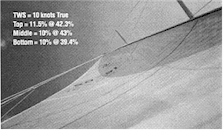 Mainsail Trim