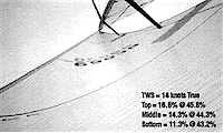 Genoa Trim