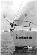 Set-up & Measurements