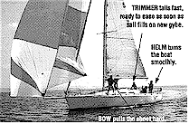 Gybing the Asymmetric