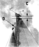 Set-up & Measurements